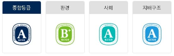 esg 등급 이미지